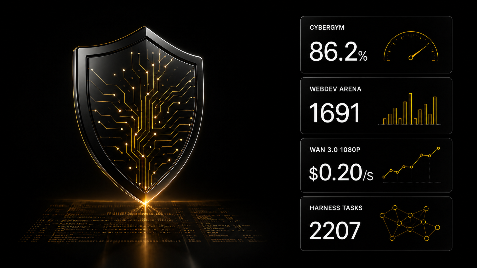 Gemini 3.8 Flash Cyber: 86,2% на CyberGym — AI-дайджест