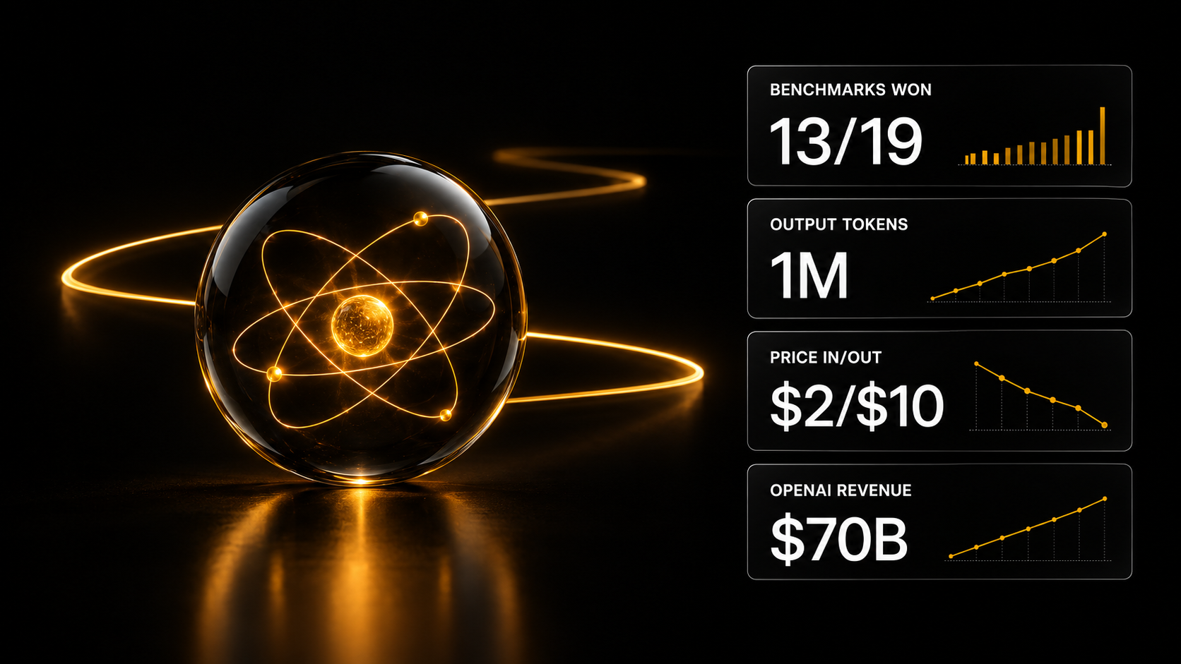Gemini 4 Argon: 1M токенов вывода за $2/$10 — AI-дайджест