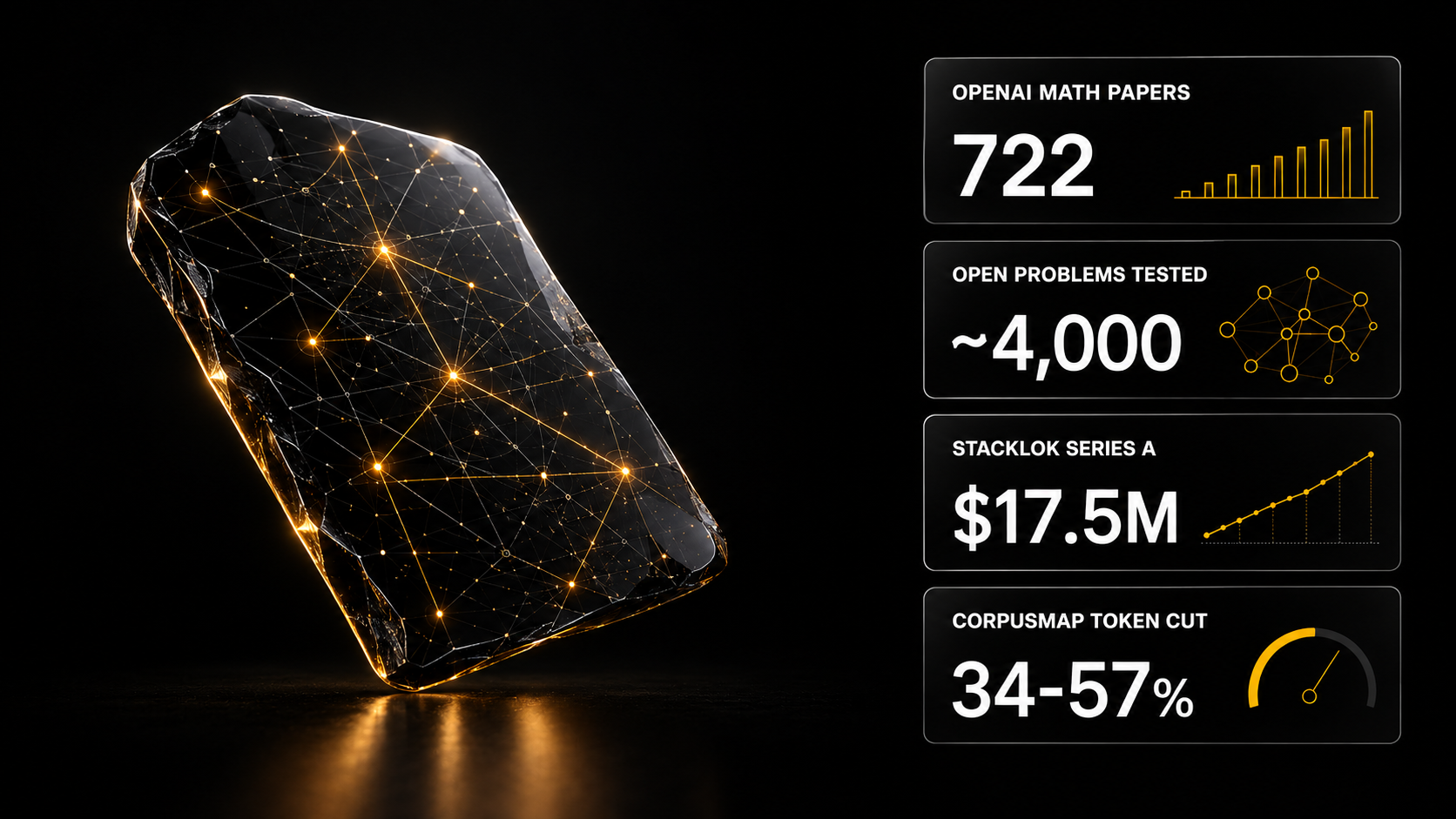 OpenAI выложила 722 работы по математике — AI-дайджест